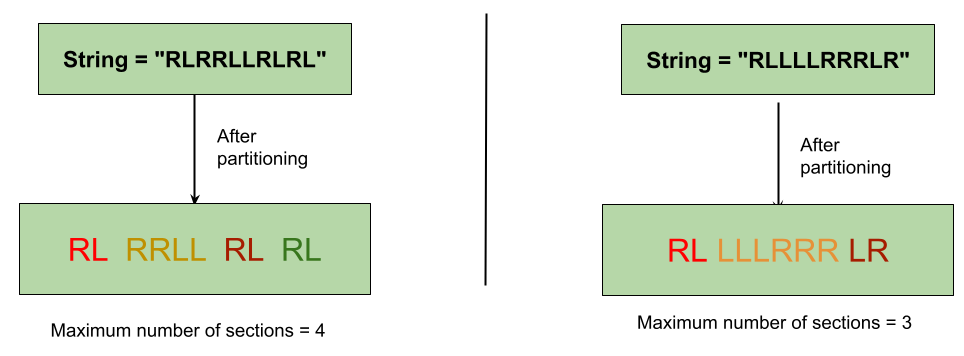 Split a String in Balanced Strings Leetcode Solution