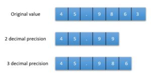 How to limit decimal places in Java