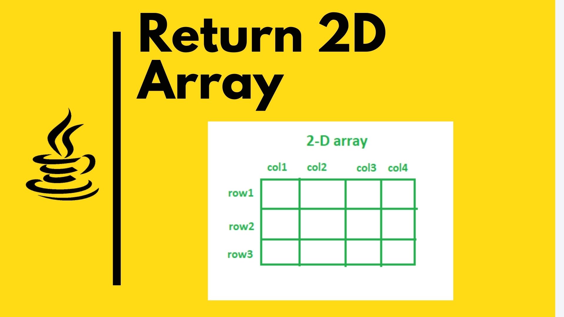 Return a 2D array from a method