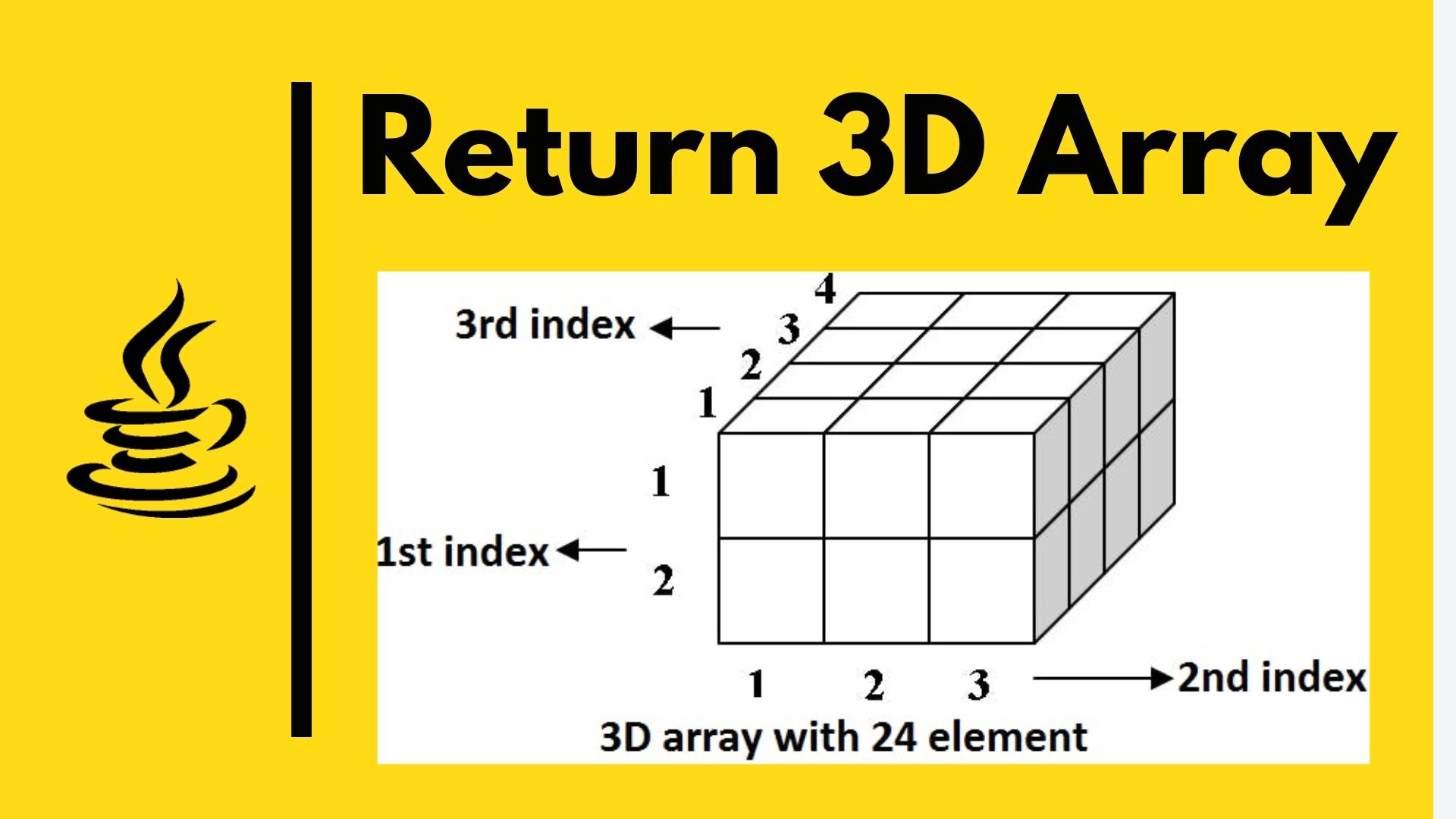 Return a 3D array from a method