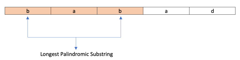 algodaily-length-of-longest-palindromic-subsequence-question