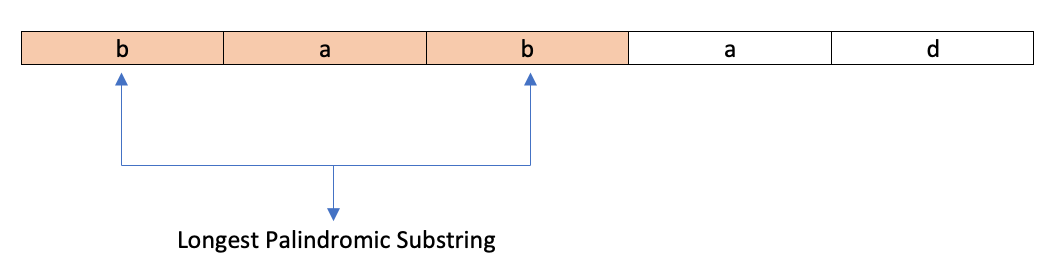 Longest Palindromic Substring LeetCode Solution