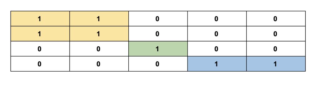 number-of-islands-ii-leetcode-solution