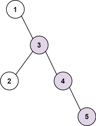 Binary Tree Longest Consecutive Sequence LeetCode Solution