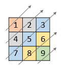 Diagonal Traversal LeetCode Solution