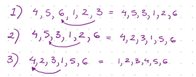 merge-sorted-array-leetcode-solution