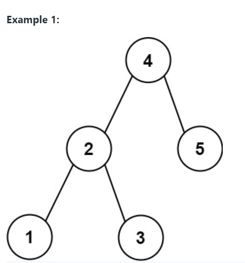 Closest Binary Search Tree Value Leetcode Solution