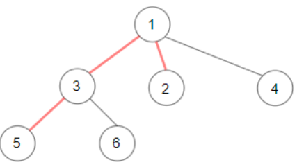 Diameter of N-Ary Tree LeetCode Solution