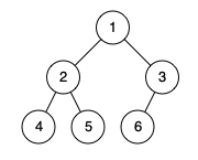 Check Completeness of a Binary Tree LeetCode Solution