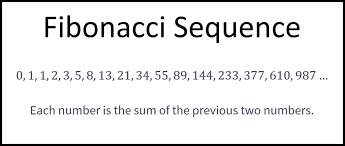 Fibonacci Number LeetCode Solution
