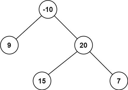 Binary Tree Maximum Path Sum LeetCode Solution