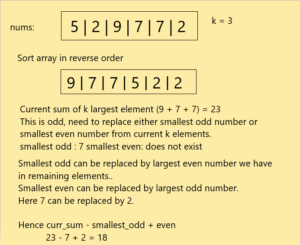 Subsequence of Size K With the Largest Even Sum LeetCode Solution