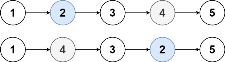 Swapping Nodes in a Linked List Leetcode Solution