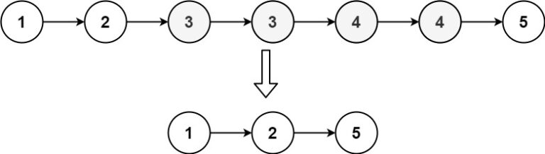 remove-duplicates-from-sorted-list-ii-leetcode-solution