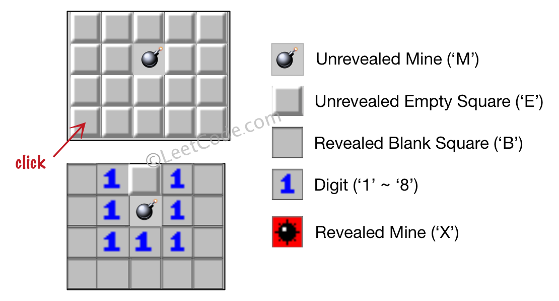 Minesweeper LeetCode Solution