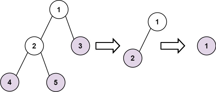 Find Leaves of Binary Tree LeetCode Solution