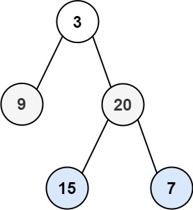 Binary Tree Zigzag Level Order Traversal LeetCode Solution