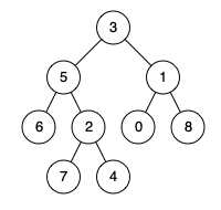 Lowest Common Ancestor of a Binary Tree Leetcode Solution