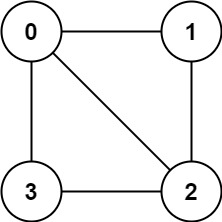 Is Graph Bipartite? LeetCode Solution