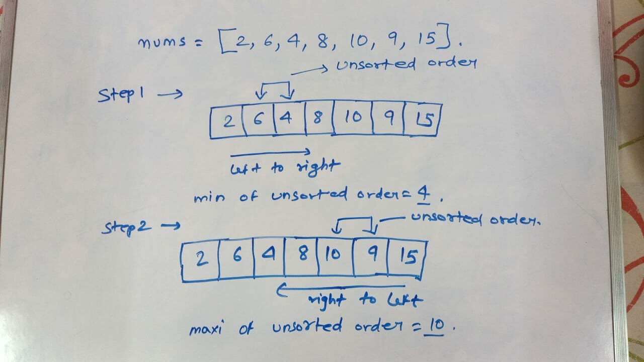 Shortest Unsorted Continuous Subarray LeetCode Solution TutorialCup