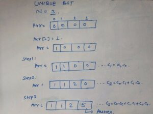Unique Binary Search Trees LeetCode Solution