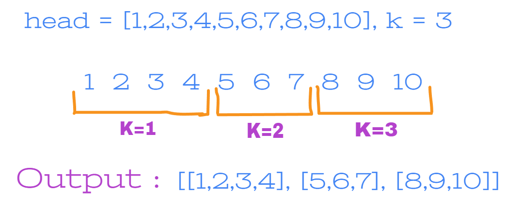 split-linked-list-in-parts-leetcode-solution