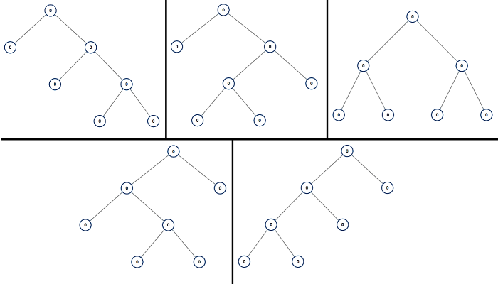 All Possible Full Binary Trees LeetCode Solution